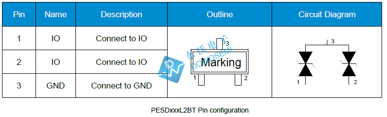 ESD