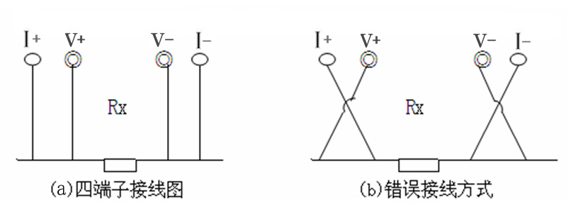 测试仪