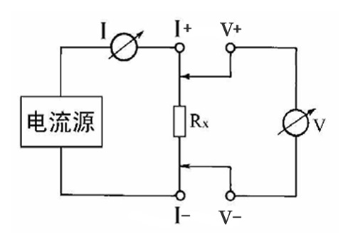 测试仪