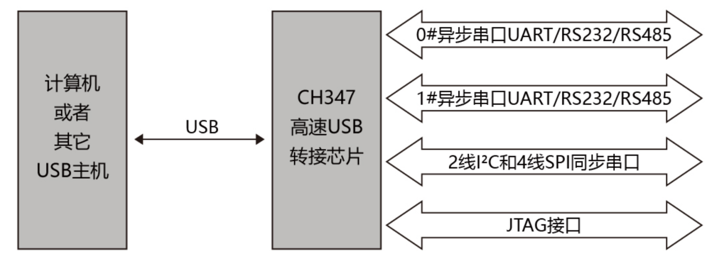 usb