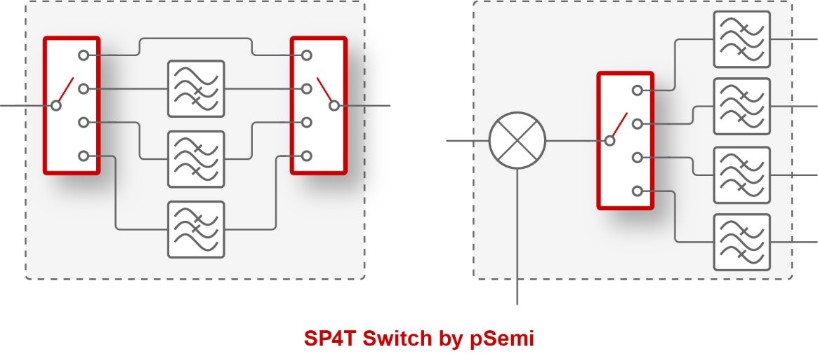 pSemi