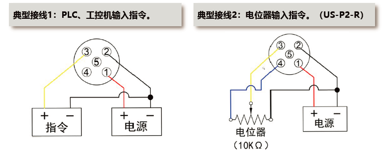 放大器