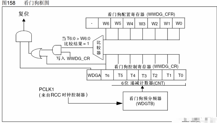 看门狗