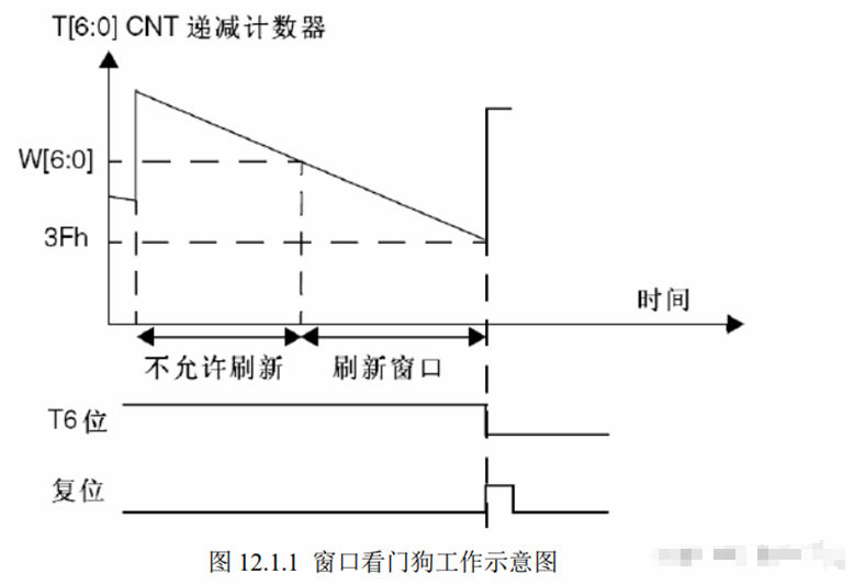 看门狗