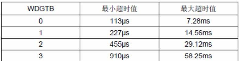 看门狗