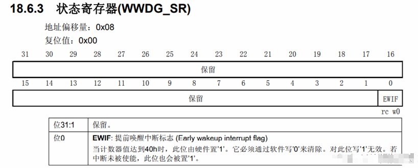 看门狗