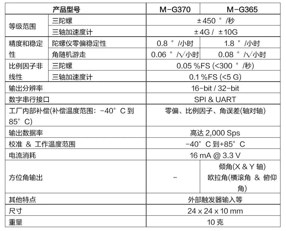 惯性测量