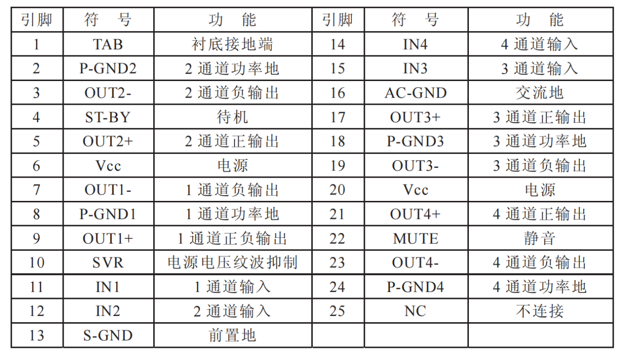 放大电路