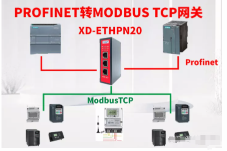 Profinet