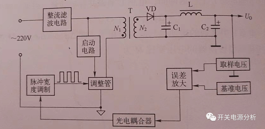 隔离转换器