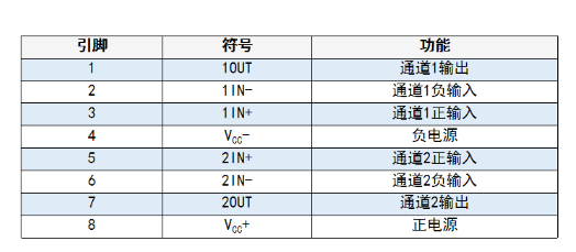 双运算放大器