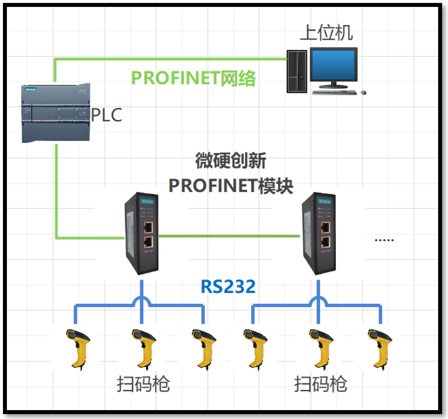 网关