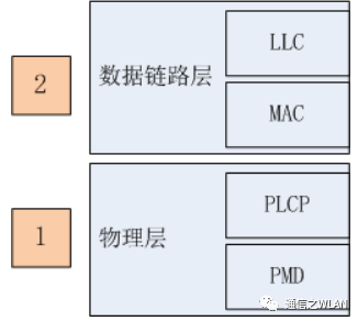 OFDM技术