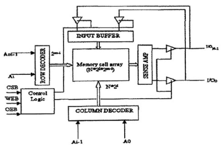 SRAM3.jpg