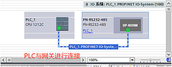 Profinet