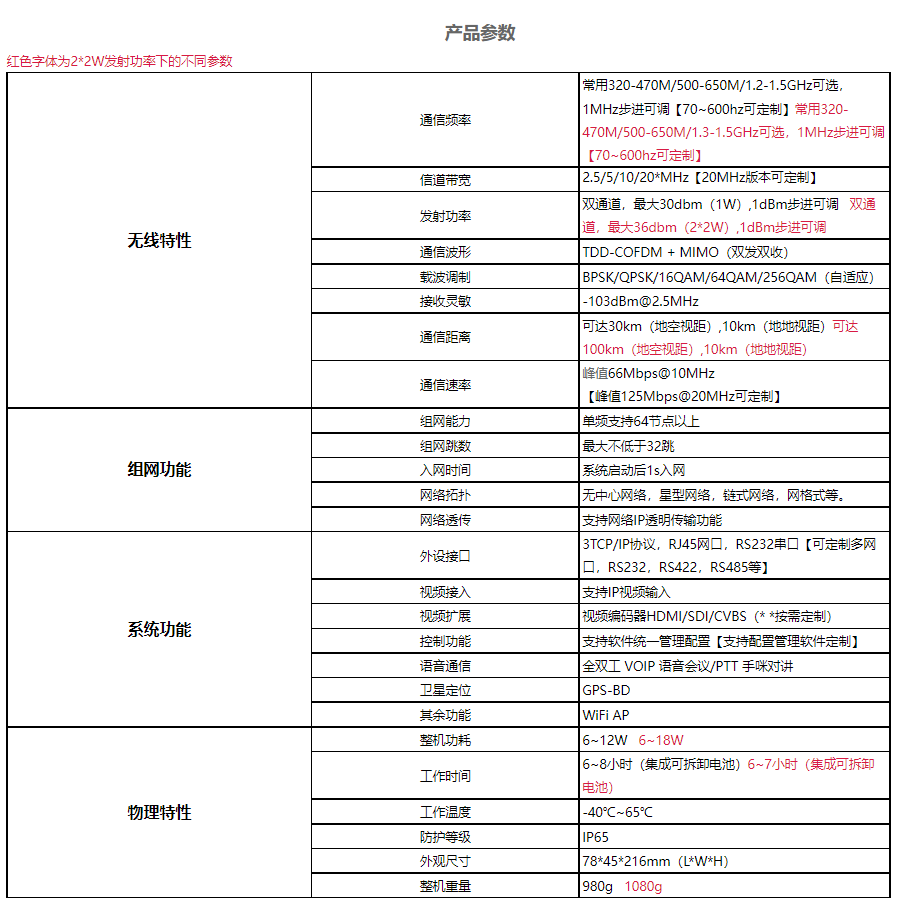 无线通信