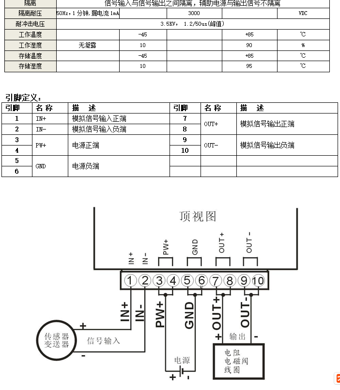 控制阀