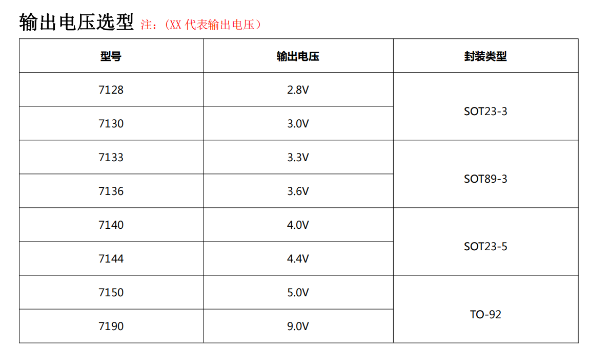 稳压器