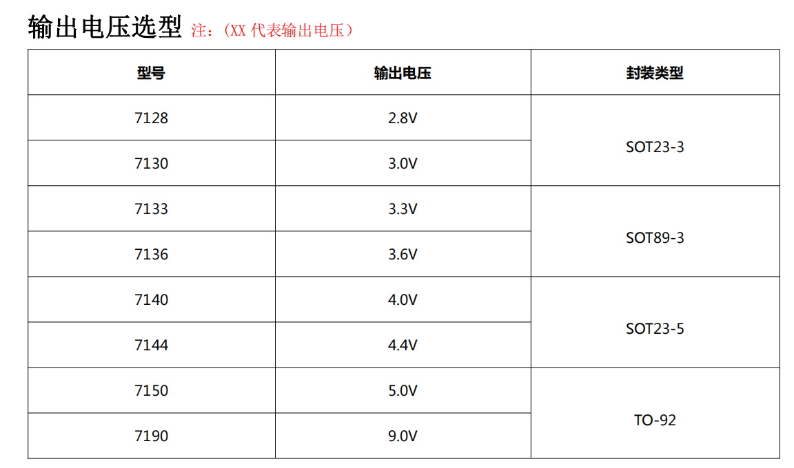 稳压器