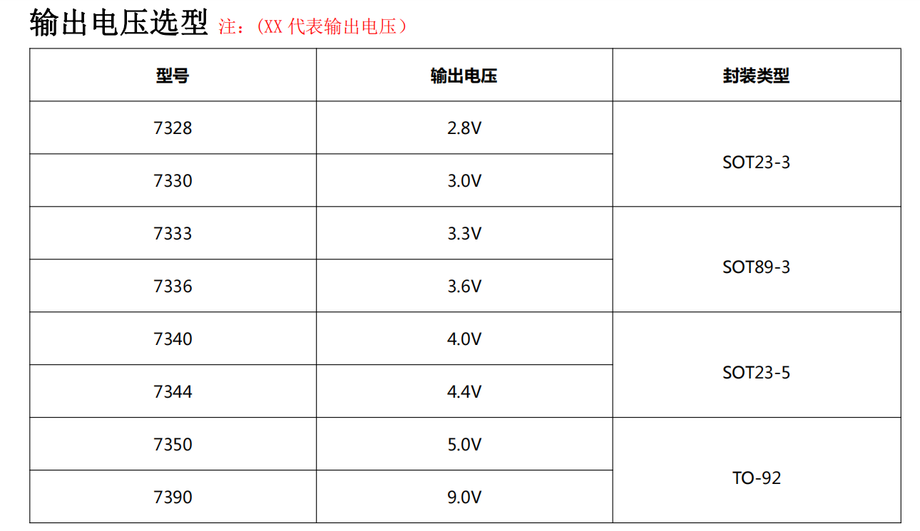 稳压器