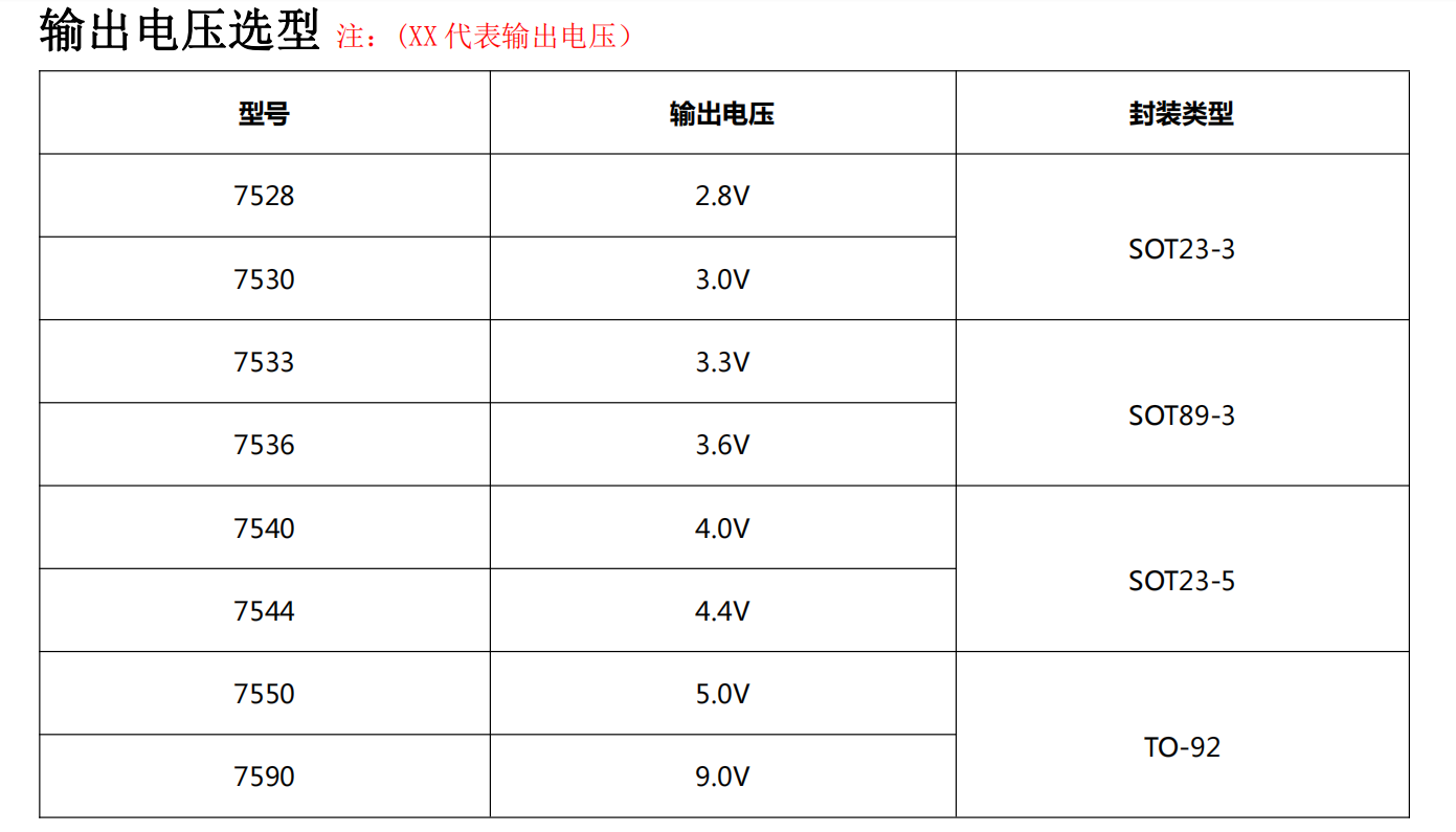 稳压器