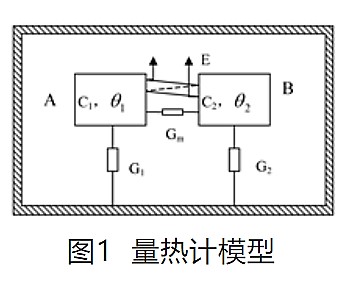 功率测量