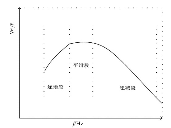 功率测量