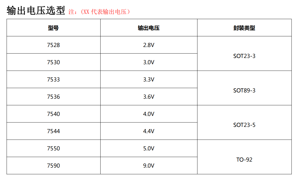 稳压器