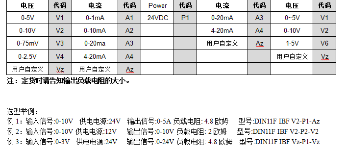 控制阀