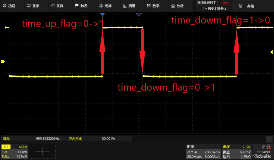 STM32