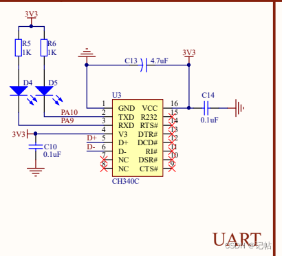 STM32