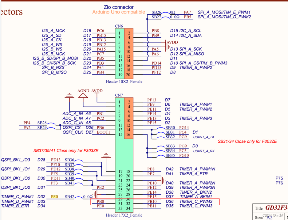 STM32