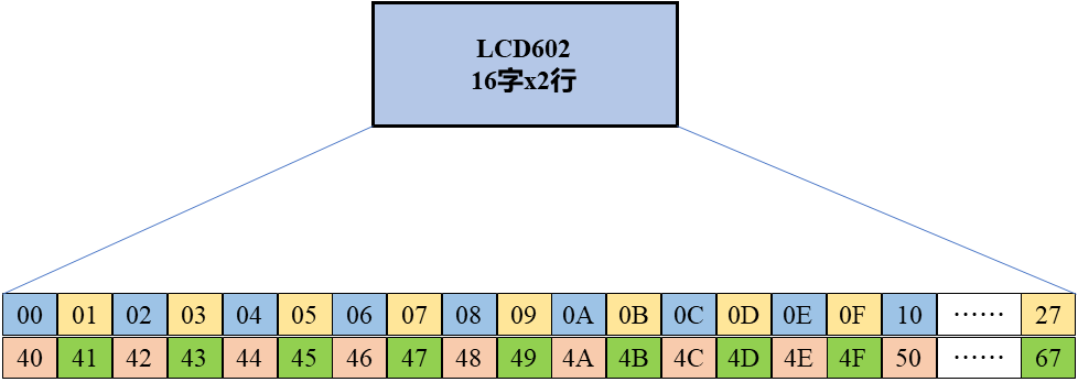 LCD1602