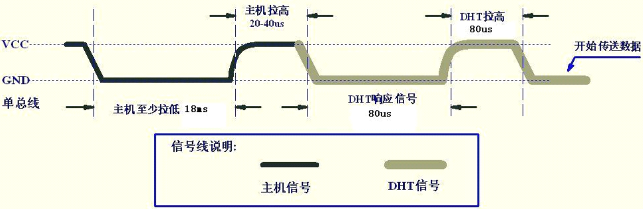 温湿度传感器