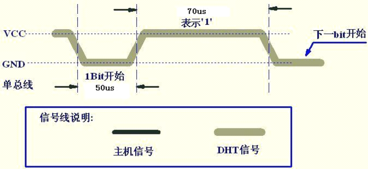 温湿度传感器