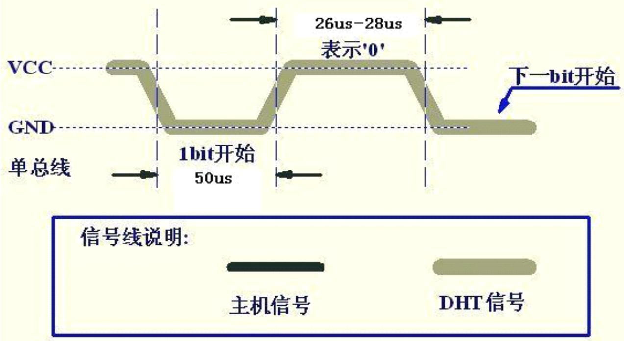 温湿度传感器