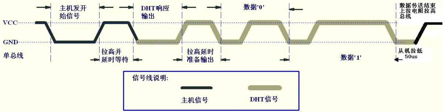 温湿度传感器