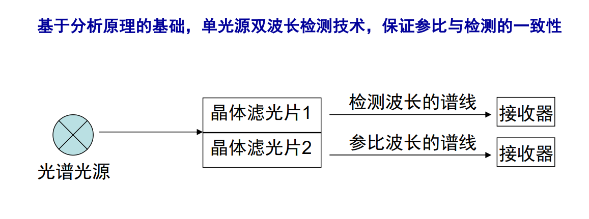 传感器