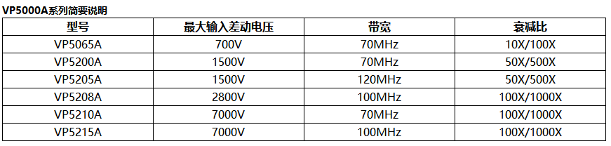 探头