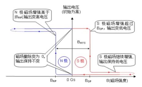 磁场