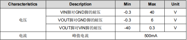 ldo