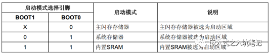 系统