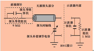 电源模块