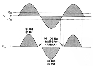 仿真