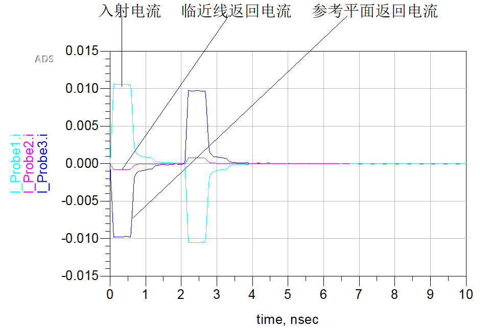 信号完整性