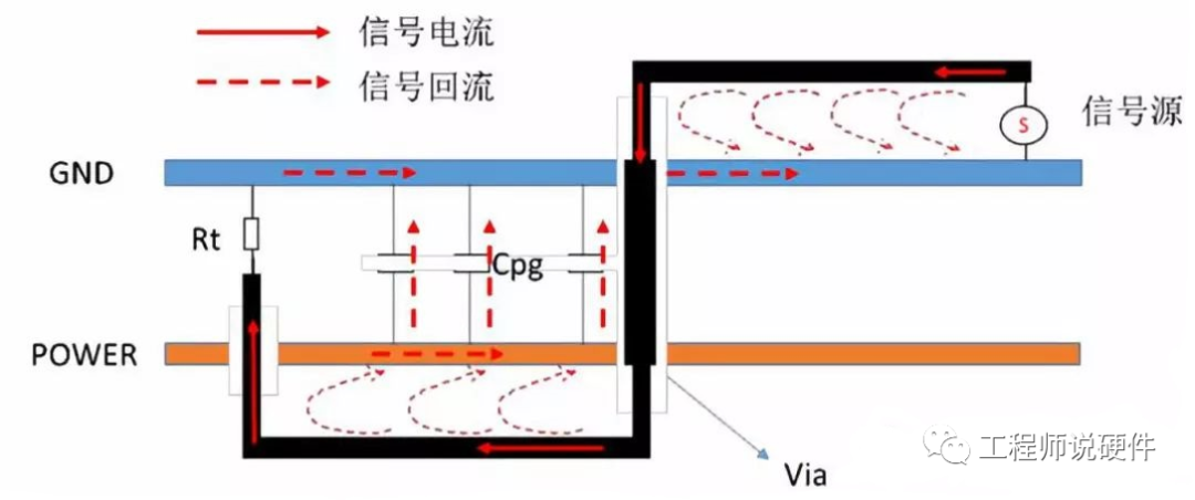 信号完整性