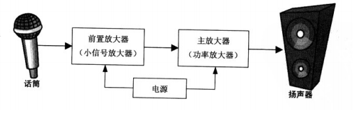 放大器