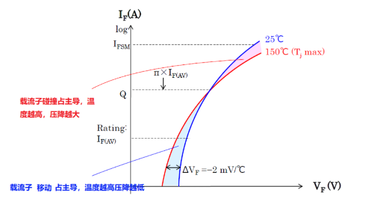 PN结