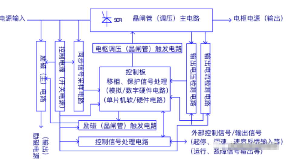 直流调速器