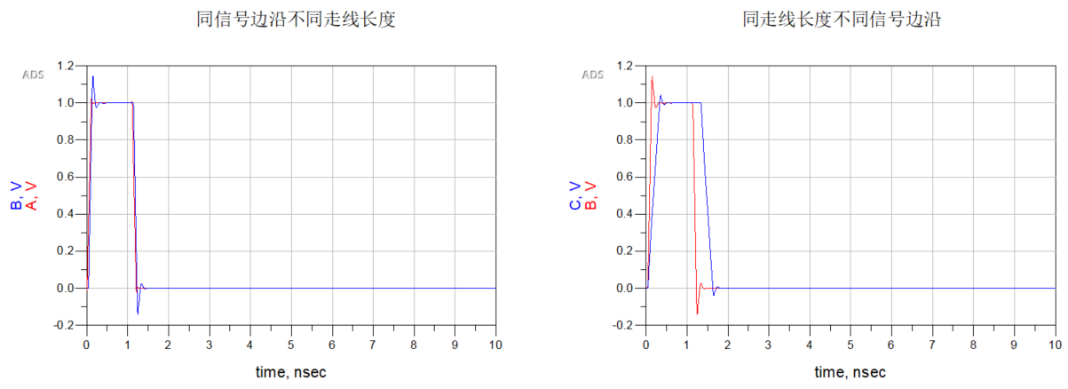 信号完整性